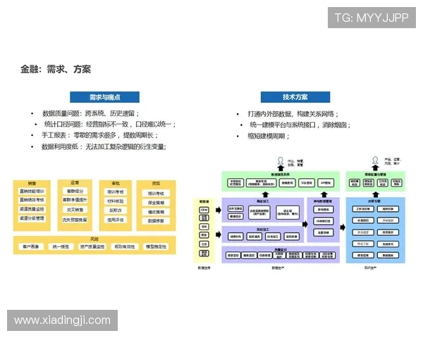 亚博YB数字站:数字化转型中的关键技术与实践经验