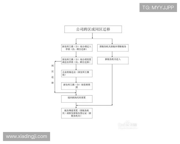 凯发首页地址如何注册商标的详细流程与注意事项解析