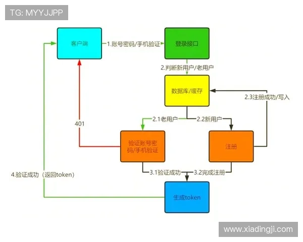 开云KY注册登录入口流程介绍，新手必看的完整操作步骤解析