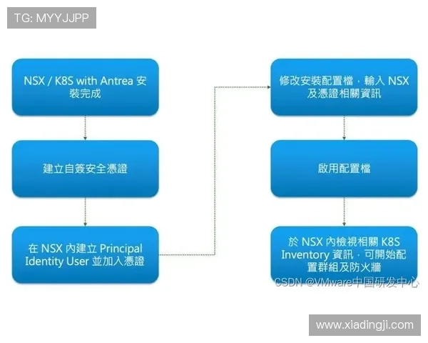 开云地址平台常见问题及解决方案，确保用户在使用过程中遇到的难题得到及时解答