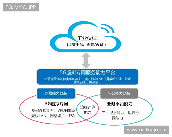 5g电力虚拟专网提升电力行业通信安全与稳定性的创新解决方案