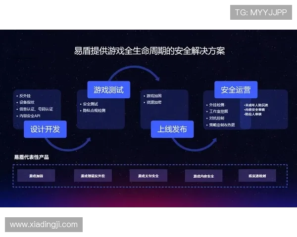 爱游戏ayx官方网页安全保障措施解析，确保玩家账号信息安全与游戏环境的健康发展