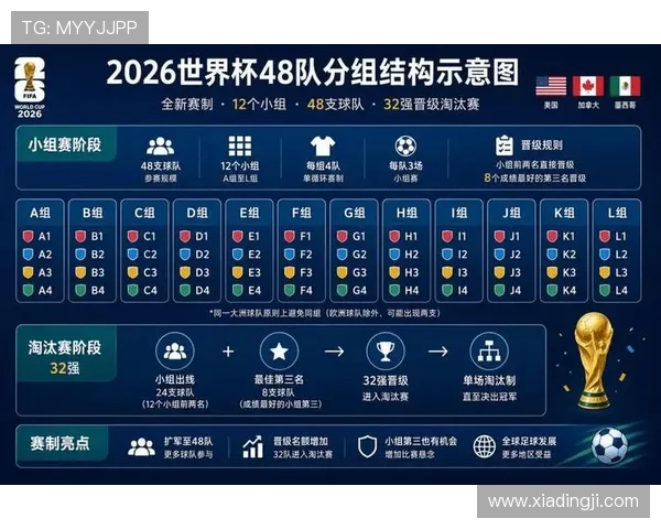 2026年世界杯赛程时间表最新完整版详细介绍比赛时间、赛程安排及赛事亮点