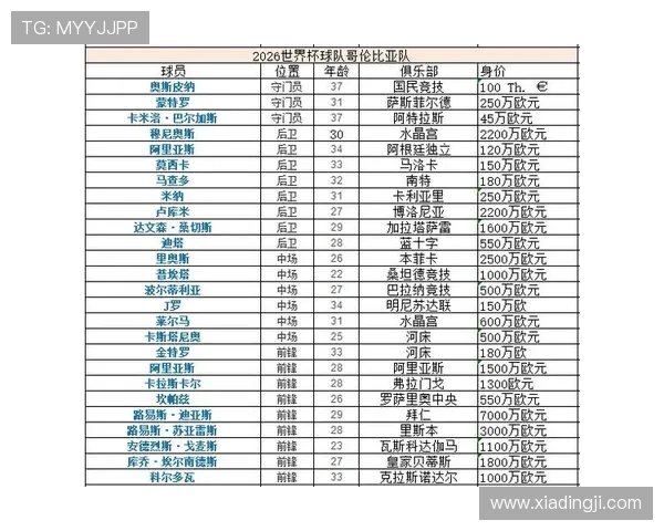 2026世界杯哥伦比亚与民主刚果比赛赛后数据对比及球员表现亮点解析